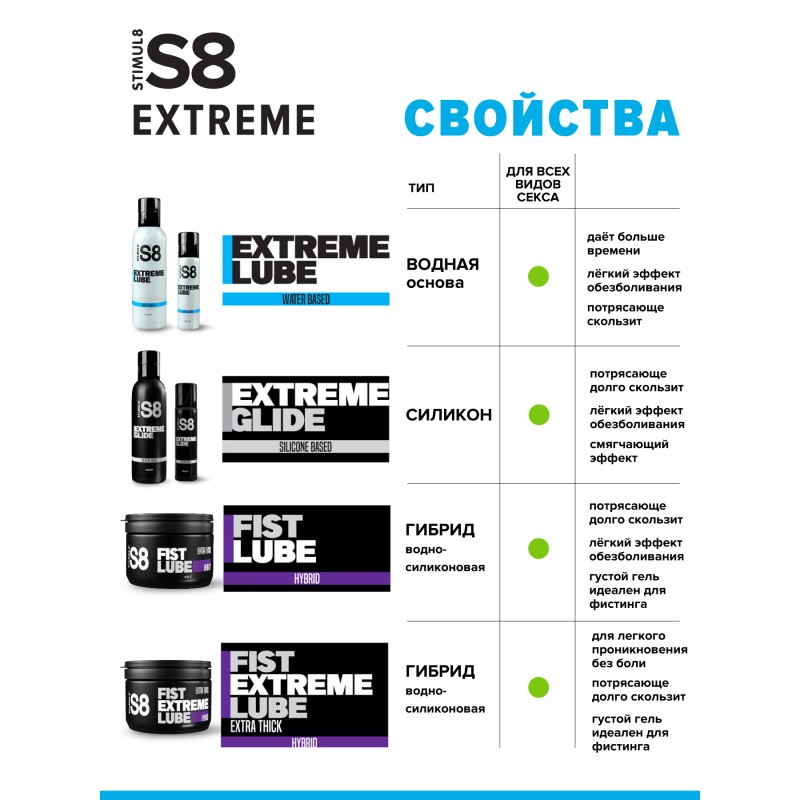 S8 WB Extreme Lube - Лубрикант на водной основе, 250 мл