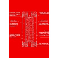 Двусторонний мастурбатор Tenga Dual Sentation Cup