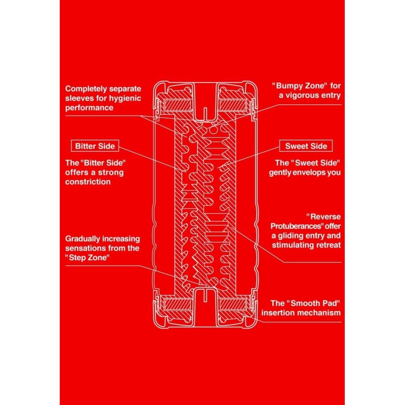 Двусторонний мастурбатор Tenga Dual Sentation Cup