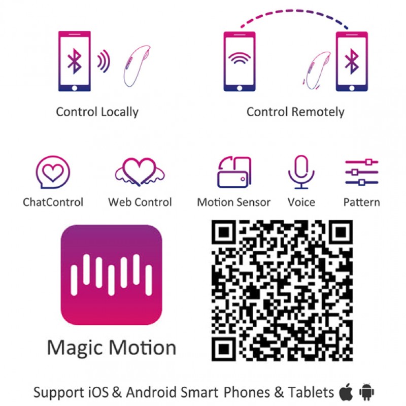 Музыкальный смарт-стимулятор клитора Magic Motion Candy