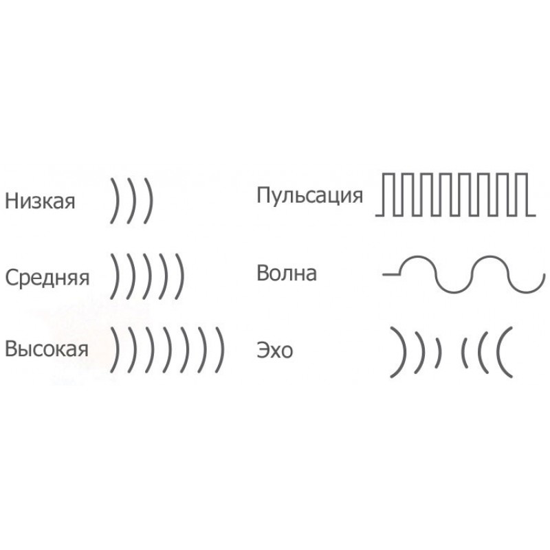 Изображение We-Vibe, Канада We-Vibe 4 Вибромассажер розовый с дистанционным пультом