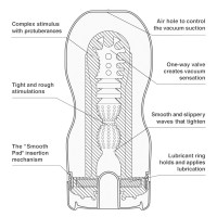 Мастурбатор Tenga Deep Throat увеличенного размера