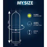 My.Size, Германия Презервативы My.Size Pro №36 размер 49 — купить в Минске Изображение My.Size, Германия Презервативы My.Size Pro №36 размер 49