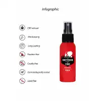 Shotsmedia, Голландия Массажное масло CBD from Amsterdam - 50 ml