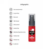 Shotsmedia, Голландия Спрей пролонгирующий CBD from Amsterdam - 15 ml Shotsmedia, Голландия Спрей пролонгирующий CBD from Amsterdam - 15 ml