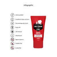 Shotsmedia, Голландия Лубрикант Numbing CBD from Amsterdam - 50 ml