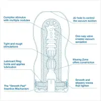 Изображение Tenga, Япония Мастурбатор Tenga Vacuum Cup Extra Cool