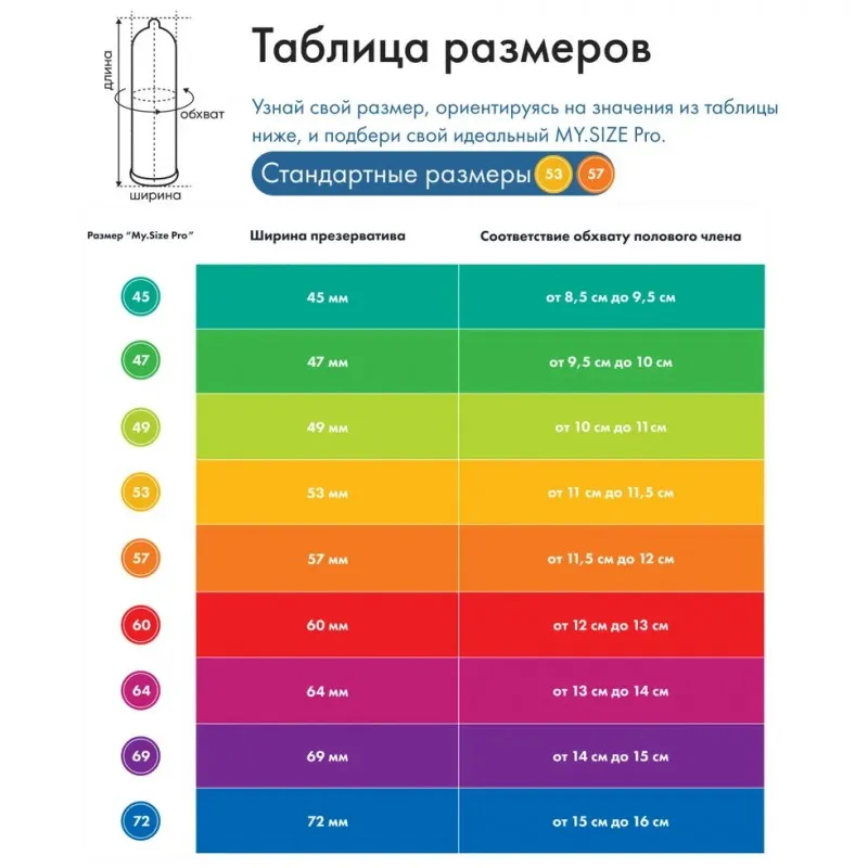 Изображение My.Size, Германия Презервативы My.Size №10 размер 49