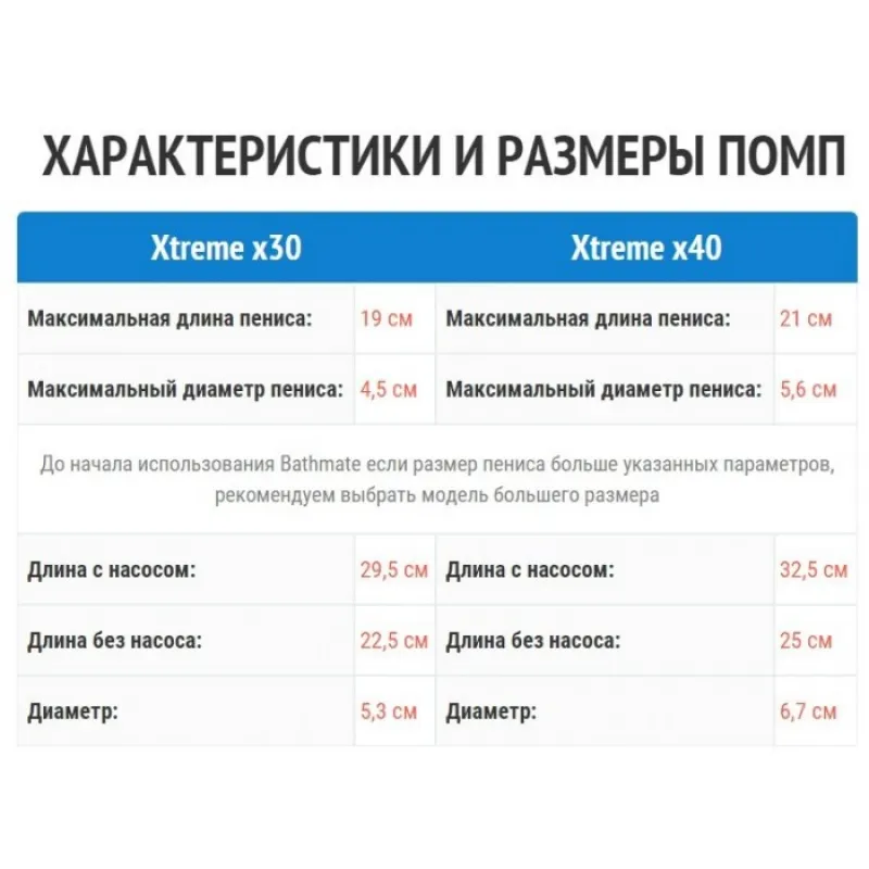 Фото Bathmate, Великобритания Гидропомпа Bathmate HydromaxXtreme9 (Xtreme X40) для увеличения пениса прозрачная