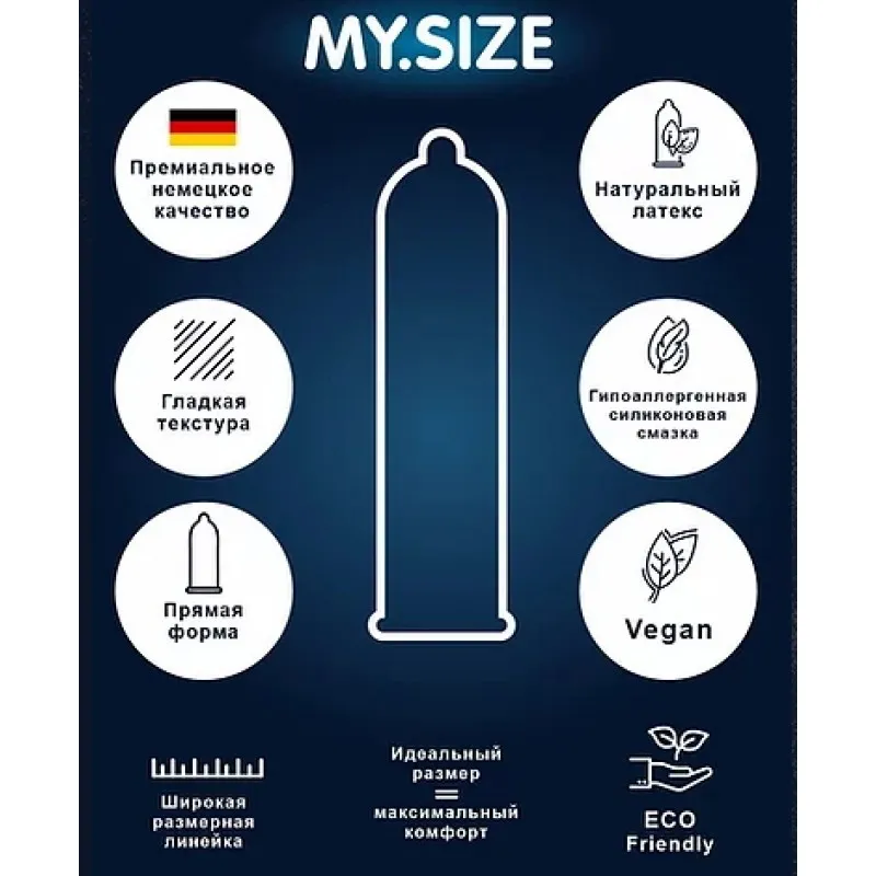 Изображение My.Size, Германия Презервативы My.Size Pro №36 размер 45 (срок годности до 11.2025)