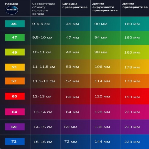 Изображение My.Size, Германия Презервативы My.Size Pro №3 размер 53
