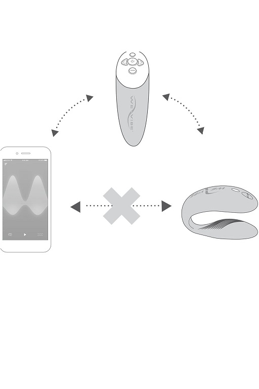 Фото We-Vibe, Канада Сенсорный вибромассажер для пар We-Vibe Chorus Aqua