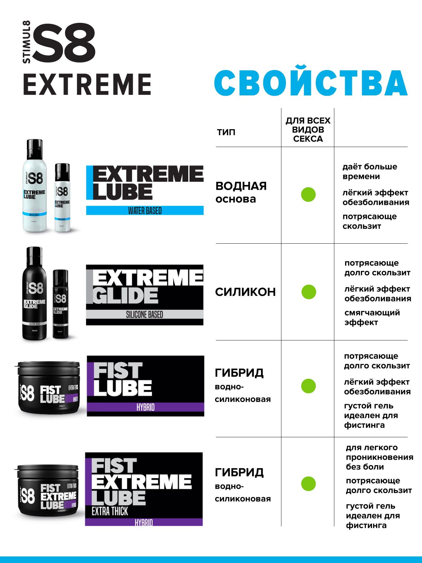 Фото STIMUL8, Германия S8 WB Extreme Lube - Лубрикант на водной основе, 250 мл