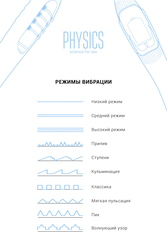 Фото Physics by Toyfa Вибратор с электростимуляцией PHYSICS GALVANI VIBE, силикон, голубой, 21 см