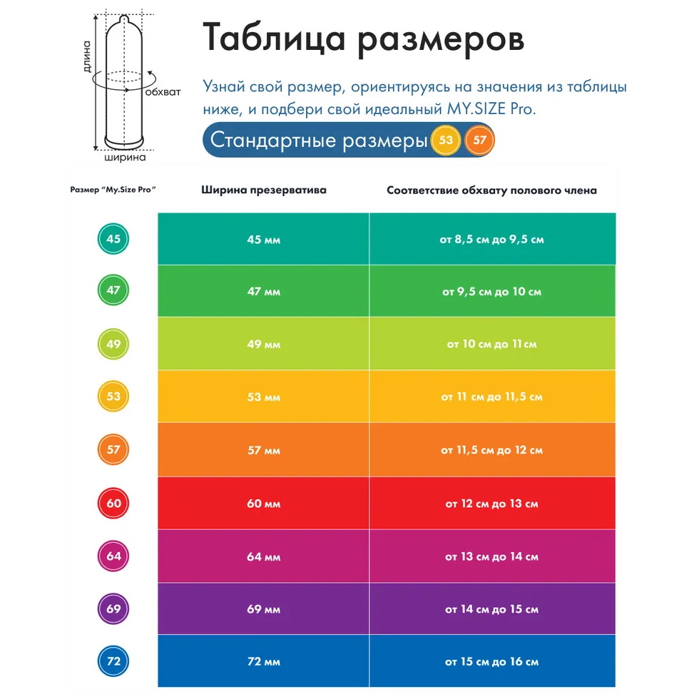 My.Size, Германия Презервативы My.Size Pro №10 размер 49 — купить в Минске Фото My.Size, Германия Презервативы My.Size Pro №10 размер 49