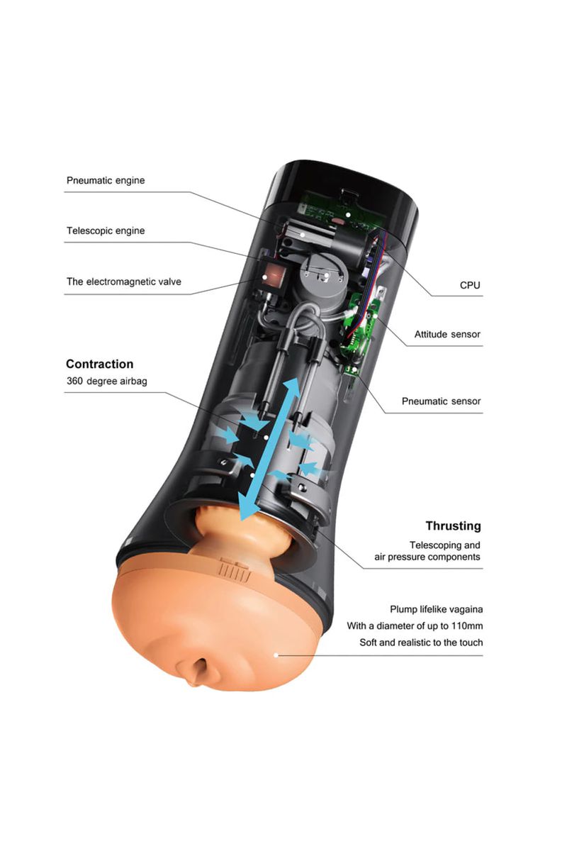 Фото Otouch, Китай Нереалистичный мастурбатор OTOUCH INSCUP-3, 29 см