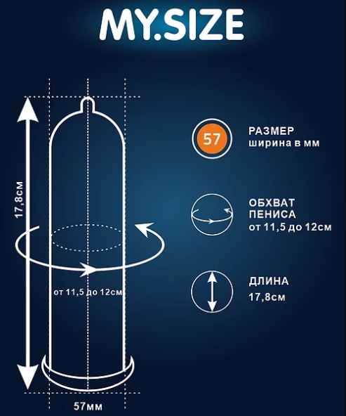 My.Size, Германия Презервативы My.Size Pro №10 размер 57