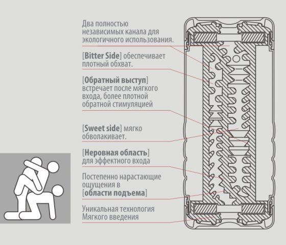 Изображение Tenga, Япония Двусторонний стимулятор Tenga Double Hole увеличенного размера