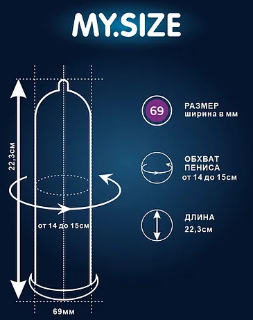 Презервативы My.Size Mix №10 размер 69 — купить в Минске Фото Презервативы My.Size Mix №10 размер 69