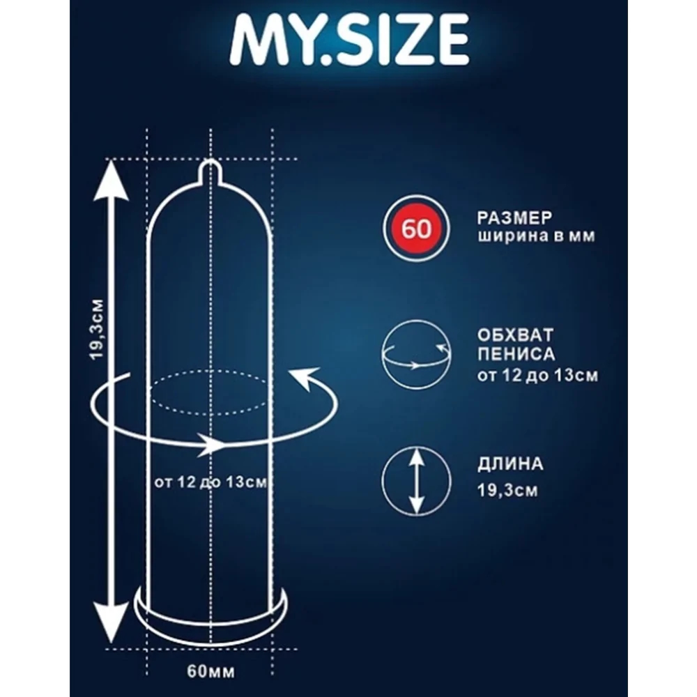 Фото My.Size, Германия Презервативы My.Size Mix №28 размер 60